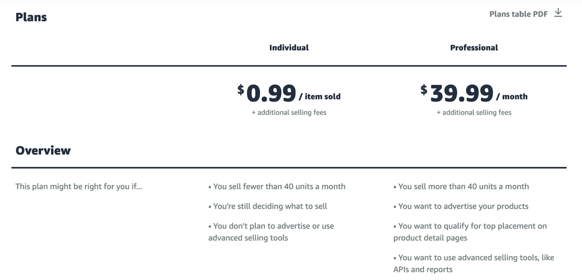 dropshipping-con-amazon