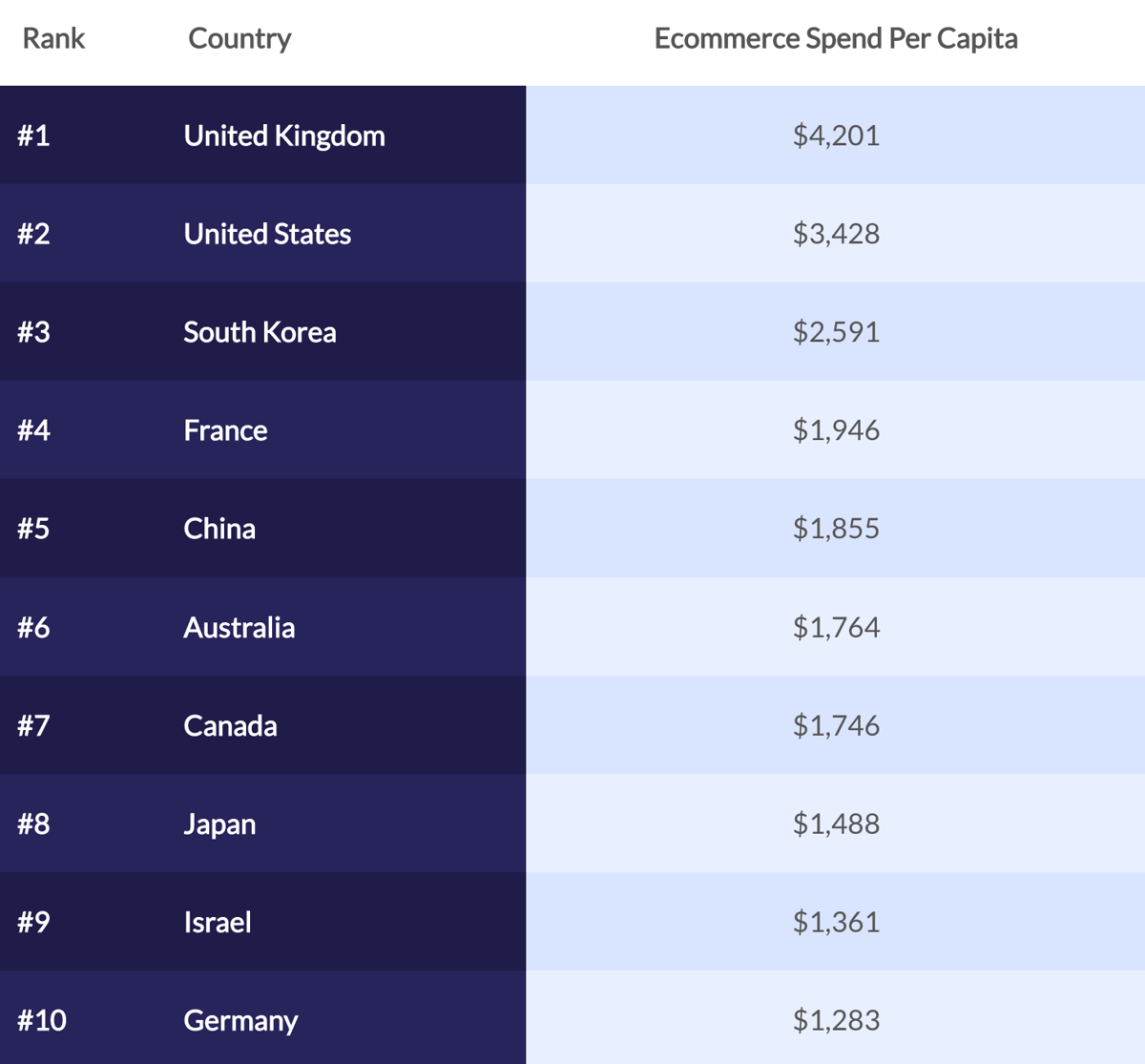 dropshipping-en-países