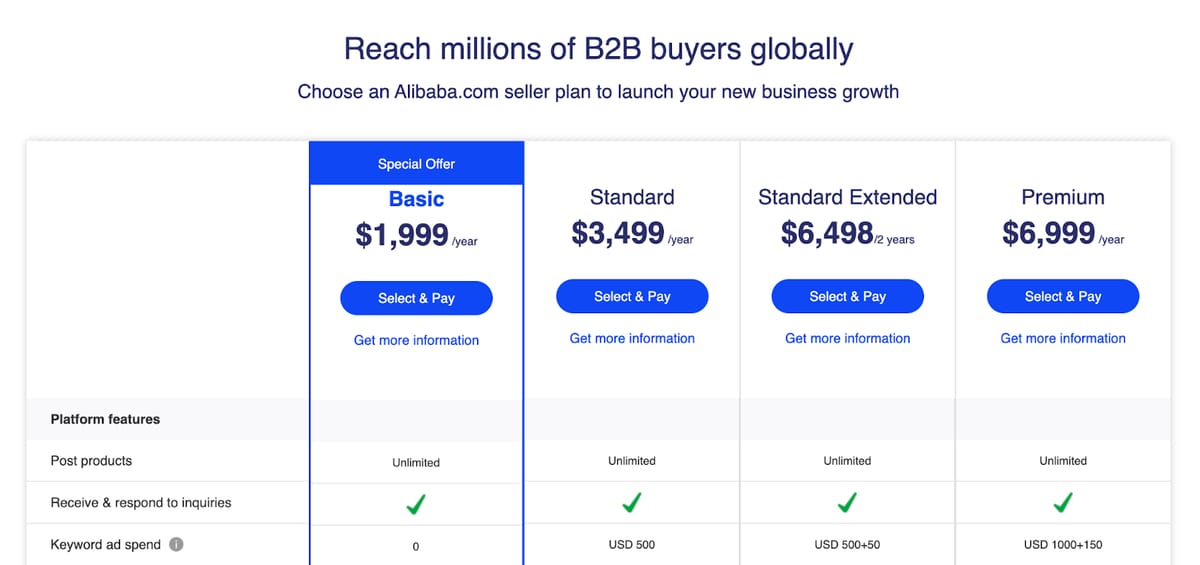 dropshipping-with-alibaba