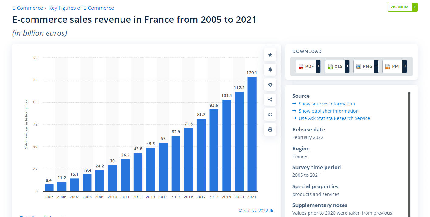 Chart, bar chartDescription automatically generated