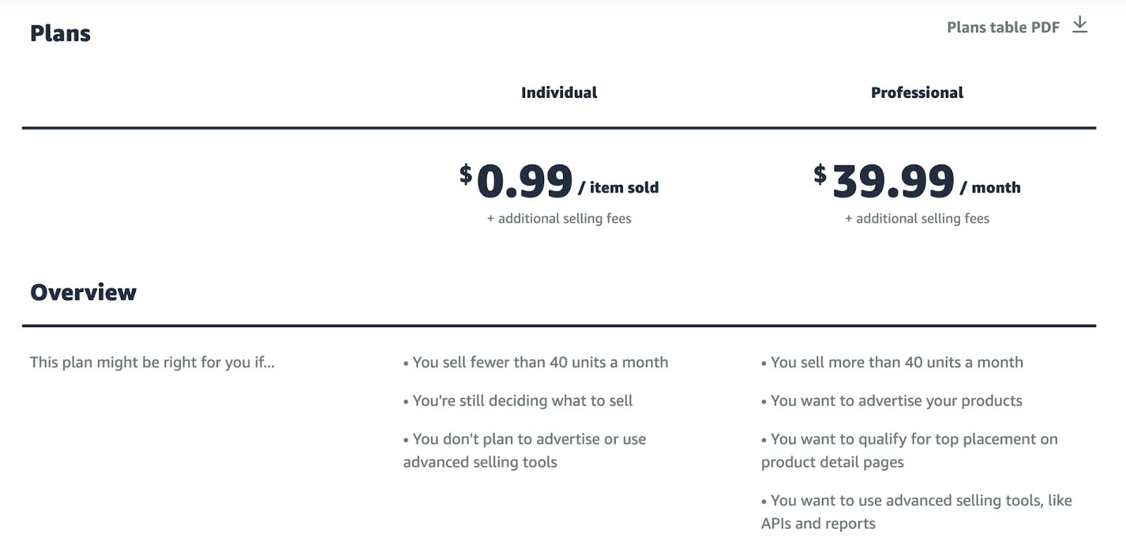 dropshipping-with-amazon